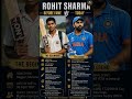 Rohit Sharma then vs now ❤️