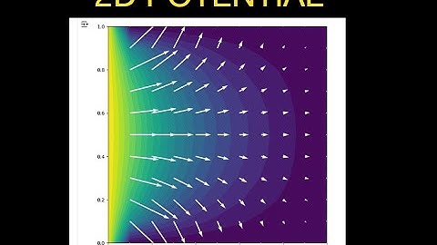 Electrodynamics: Solving Laplace Equation for Potential Using Python