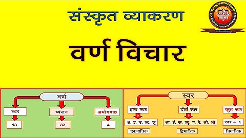Sanskrit Varn Vichar (संस्कृत वर्ण विचार)/ Sanskrit VarnMala (संस्कृत वर्णमाला)