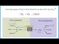 Stoichiometry Methods and Calculations
