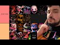 Ranking Five Nights at Freddy’s Animatronics Based on Their AURA
