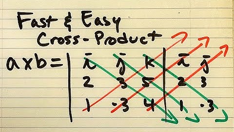 Find the Cross Product of Two Vectors (Easy Shortcut with i j k)