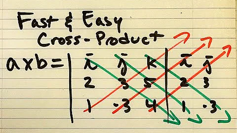 Find the Cross Product of Two Vectors (Easy Shortcut with i j k)