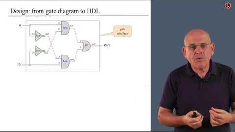 Unit 1 4 Hardware Description Language   Hebrew University o