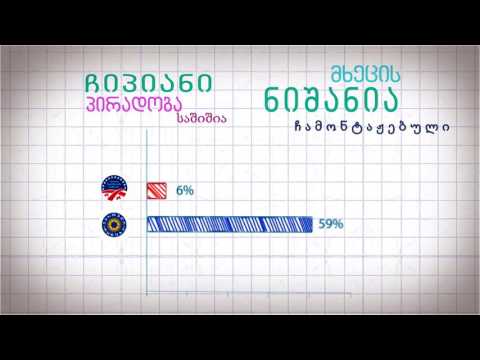 სტატისტიკა #6