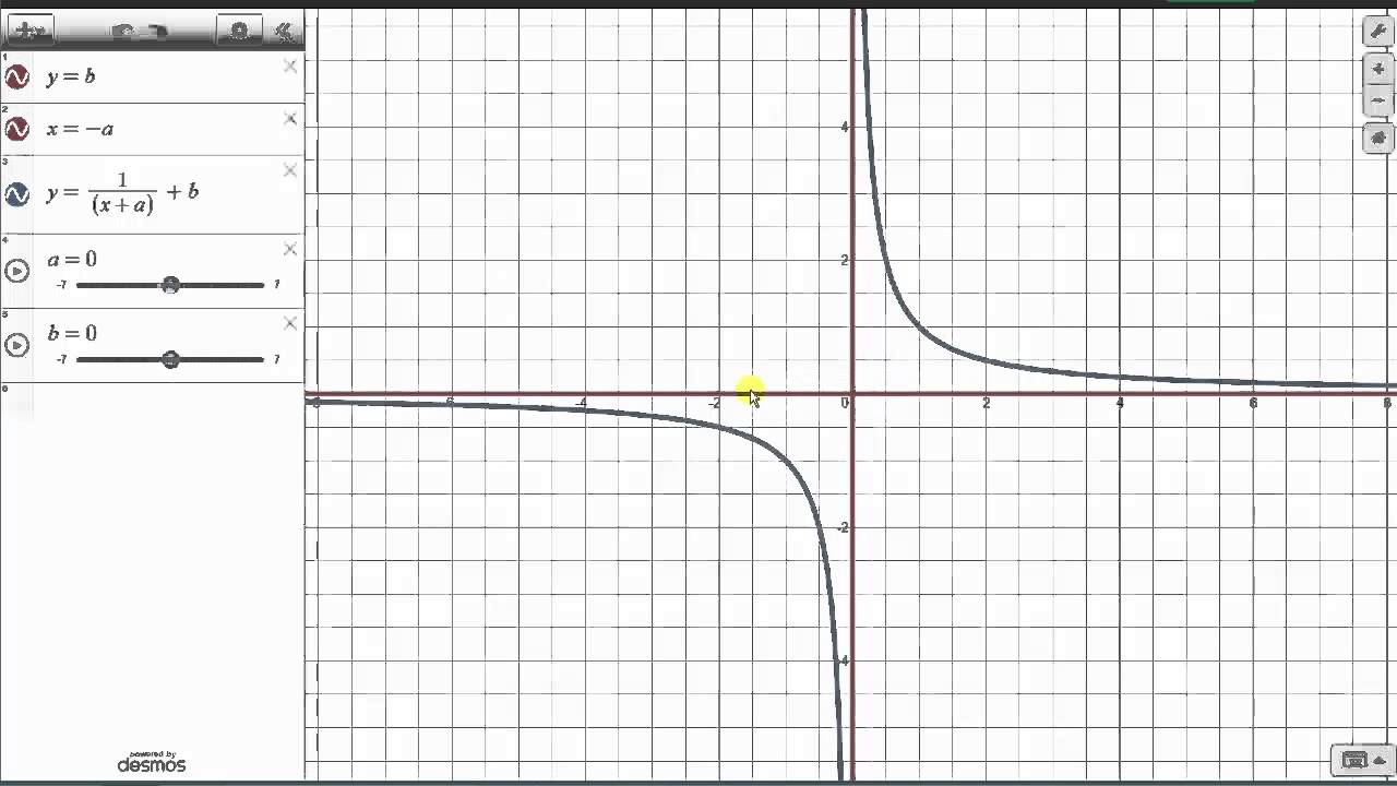 How to find domain and range of a rational equation using inverse