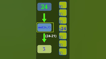 Hoe Hashmap werkt | #hashmap #interview #coderen #python #datastructuur #quiz