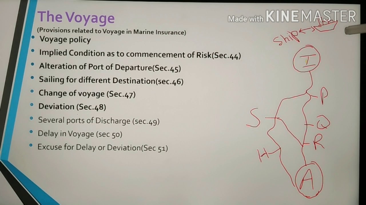 voyage deviation in marine insurance ppt