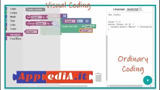 Confronto Tra Linguaggi Testuali E Visuali