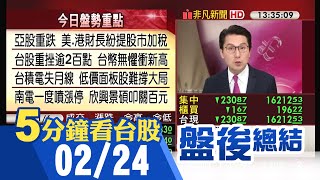美期.亞股下跌 台股高低震盪超過200點 新台幣續創23年半高 台積電失守月線 面板股.南電.太陽能股等撐盤|主播鄧凱銘|【5分鐘看台股】20210224|非凡財經新聞