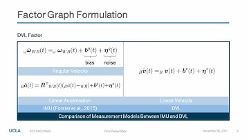 Final: Fusing Doppler Velocity Log Measurements With Tightly-Coupled Lidar-Visual-Inertial Odometry
