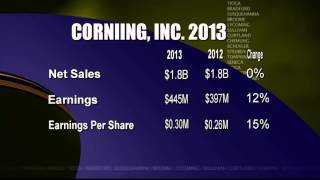 Corning Inc 1st Quarter Earnings