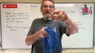 Mechanics of Materials: Lesson 16 - Fatigue and Creep Failures with S-N Diagram