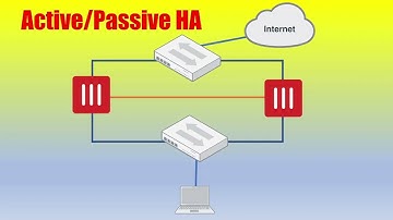 Fortinet: Configuring HA on FortiGate firewalls