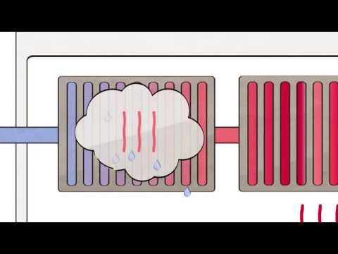 Video: Kondenzační kotel – jak to funguje