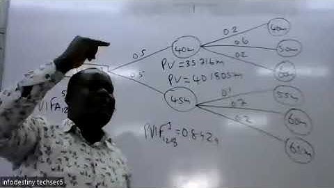 ADVANCED FINANCIAL MANAGEMENT Lesson Done On 11 6 2022 1