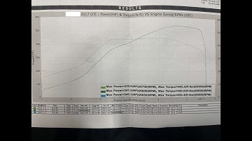 Mk7 Gti Eqt Vortex xl e85 Dyno Tuning