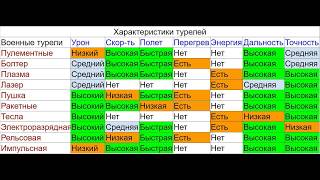 картинка: Avorion #15 - Гайд по турелям