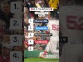MLB THURSDAY Game Picks // MLB Game Picks // PART 3 // Thursday May 14th