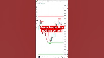 NEW Best PROFITABLE Buy Sell Indicator TradingView, Best Buy Sell Indicator #tradingindicators