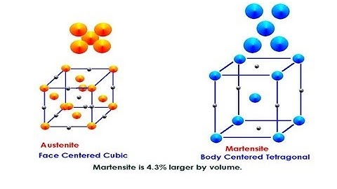 Seminar Report on Cryogenic Hardening