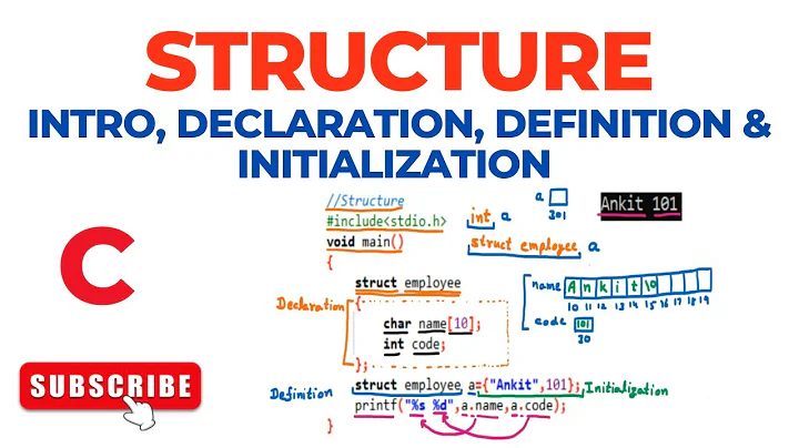 Structure – Intro, Declaration, Definition & Initialization | C Programming Language