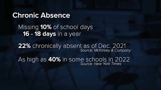 Chronic absence