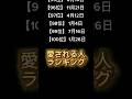 みんな何位だった？#shorts