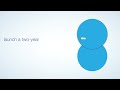 دعوت به اقدام برای اجرای دیپلم حرفه‌ای منطقه‌ای در پزشکی خانواده