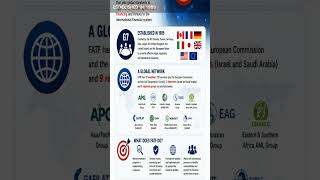 What is FATF? The Global Fight Against Money Laundering #shorts #viral #aml #financialcrime