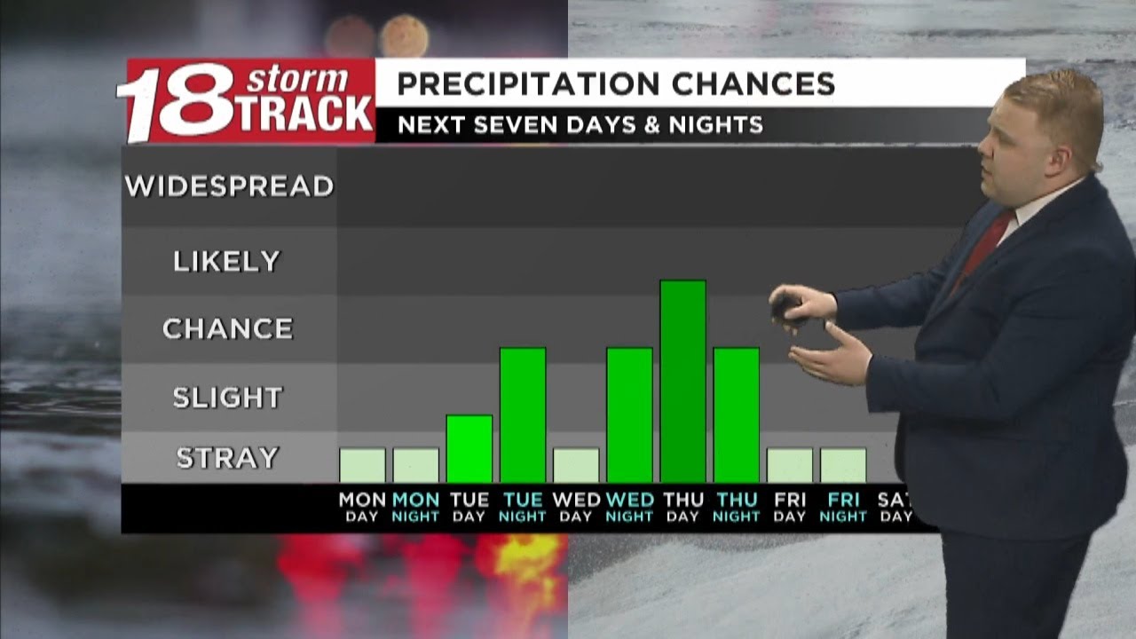 A cloudy and mild Monday ahead; couple chances for snow in the forecast ...