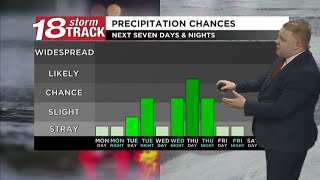 A cloudy and mild Monday ahead; couple chances for snow in the forecast this week