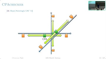 Software Verification with CPAchecker 3.0: Tutorial and User Guide