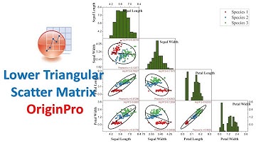 Lower Triangular of Scatter Matrix | Pearson Correlation Coefficient | OriginPro