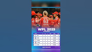 Wpl 2025 Updated Points Table After 27th Feb #shorts #short #youtubeshorts