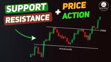 Support and Resistance Strategy For Price Action Trading | price action | Neeraj Joshi