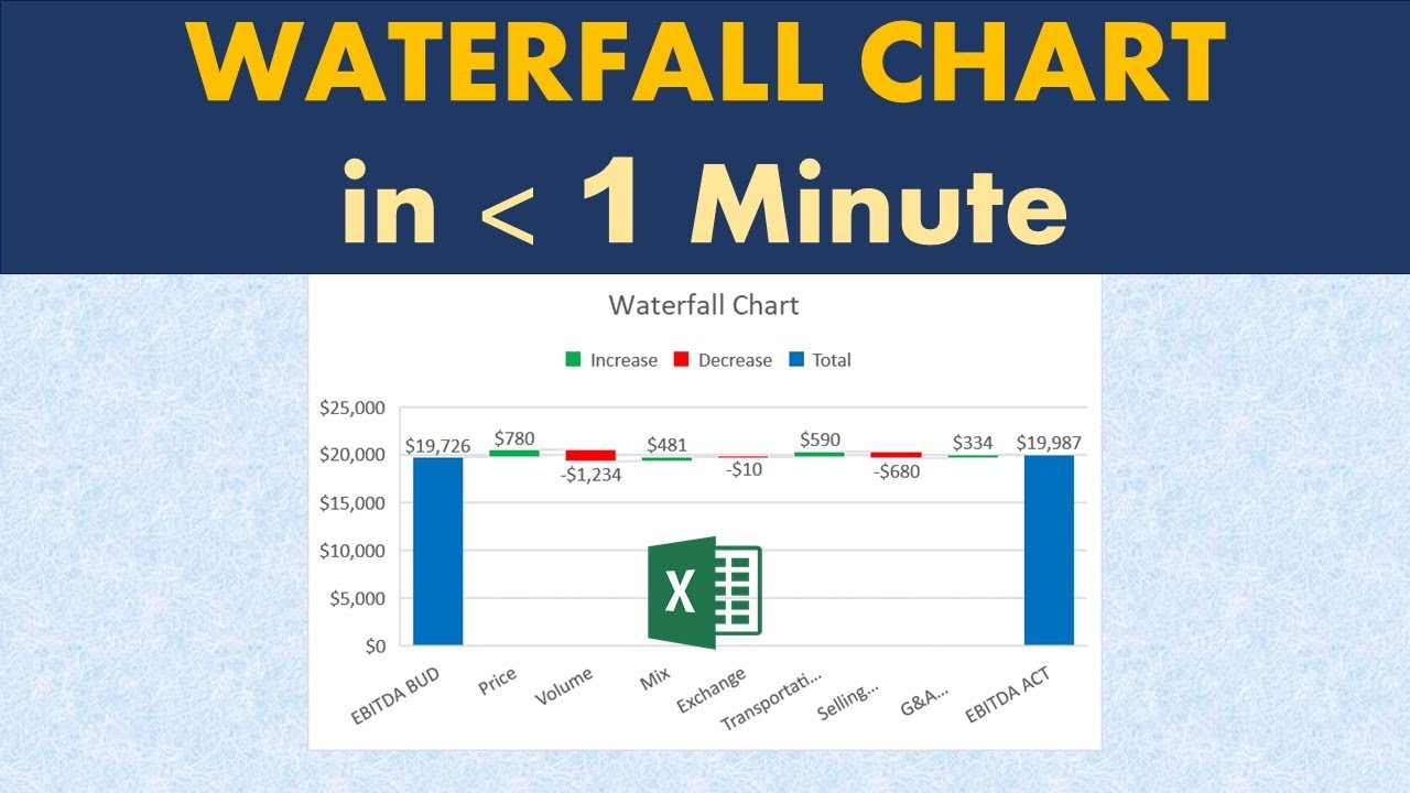 Create Waterfall or Bridge Chart in under 1 minute (Excel) shorts