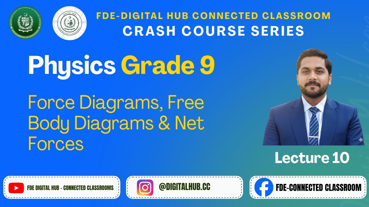 Force Diagrams, Free Body Diagrams & Net Forces | Physics | Grade 9 ...