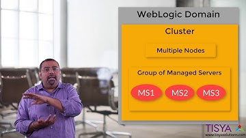 WebLogic Server 12c Administration - WebLogic Domain - 03