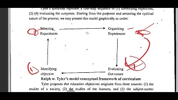 8603 Unit-4 The conceptual framework of Curriculum  #education #aiou #concept #framework