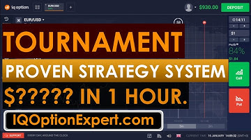 IqOptionExpert.com - IQ Option Tournament Sure Win Strategy in 1 hour.