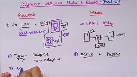 Difference between Hubs & Routers  Part 2| Lec 74  | Computer Networks | Ankita Sood