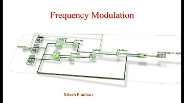 Frequency modulation | Nitesh Pradhan LabVIEW
