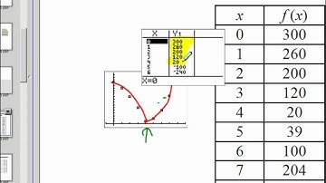 Volume Project Piecewise 1 (Equation).wmv
