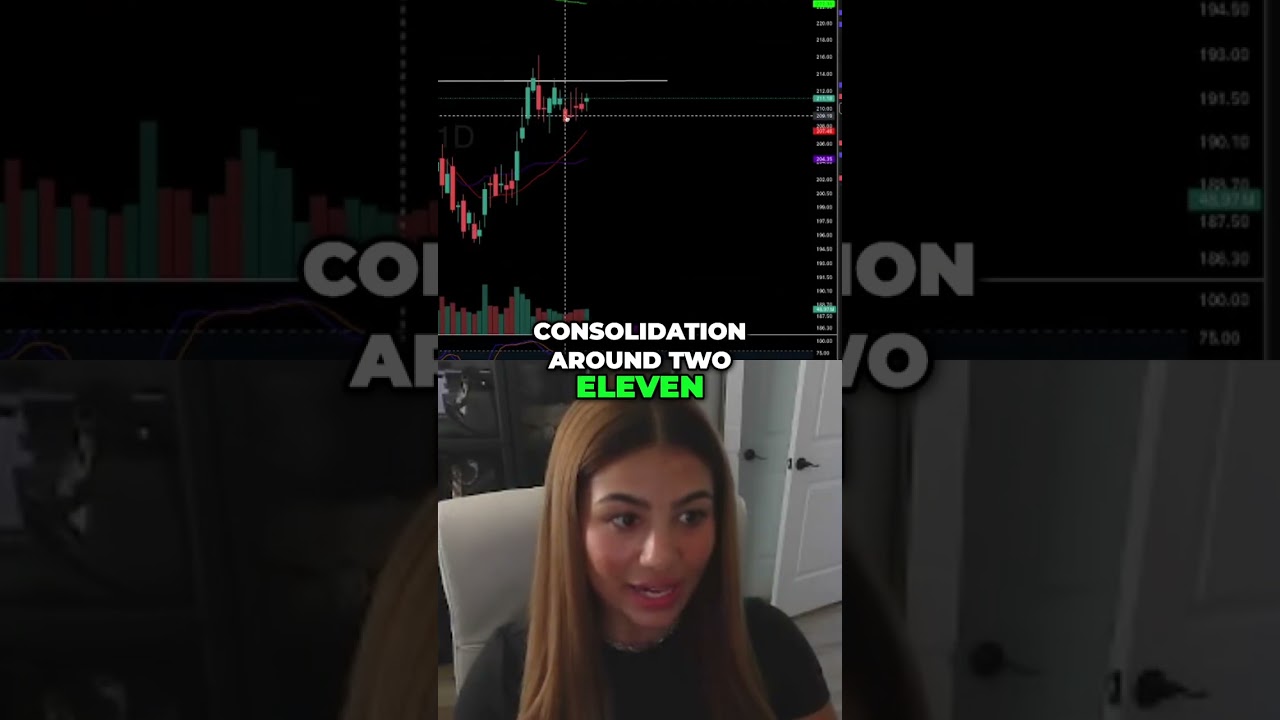 Apple Stock: Analysis & Potential Breakout Strategy