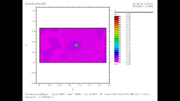 Oscillating and Spliting beyond Hopf bifurcation