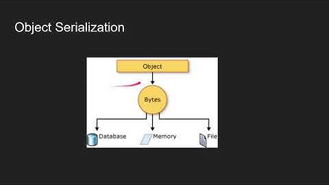 Lecture 16, Object Serialization using System.Text.Json, EAD