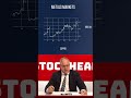 This Week’s Markets Navigate Inflation Pressures