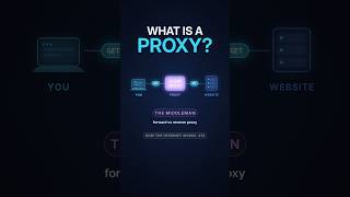 14.What Is a Proxy Server 🔁 Forward vs Reverse Proxy Explained