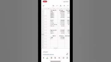 Bảng quản lý tài chính cá nhân #taichinh #taichinhcanhan #quanlytaichinhcanhan
